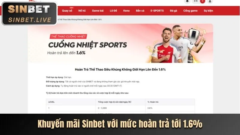 Khuyến mãi và ưu đãi 33win